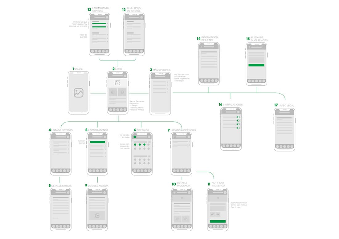 UX wireframes